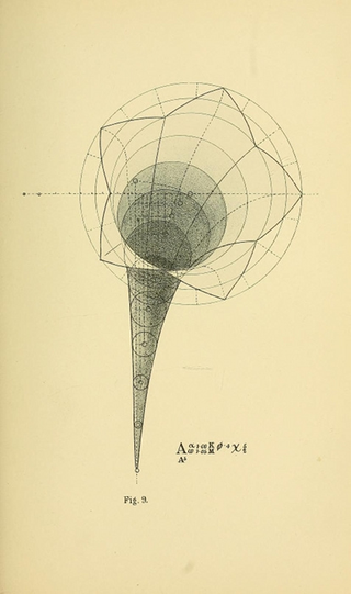 Illustration for article titled These 19th-century diagrams were one man's attempt to illustrate human consciousness